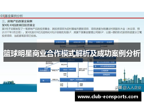 篮球明星商业合作模式解析及成功案例分析