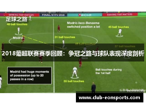 2018葡超联赛赛季回顾：争冠之路与球队表现深度剖析