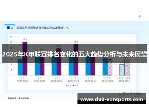 2025年K甲联赛排名变化的五大趋势分析与未来展望