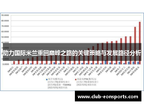 助力国际米兰重回巅峰之路的关键策略与发展路径分析