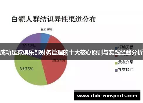 成功足球俱乐部财务管理的十大核心原则与实践经验分析