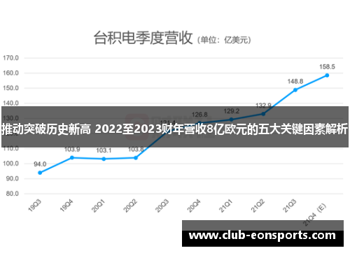 推动突破历史新高 2022至2023财年营收8亿欧元的五大关键因素解析