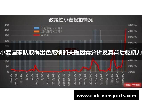 小麦国家队取得出色成绩的关键因素分析及其背后驱动力