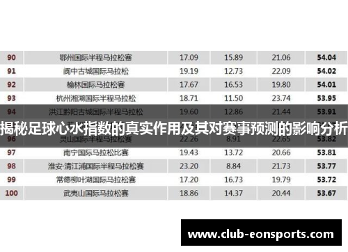 揭秘足球心水指数的真实作用及其对赛事预测的影响分析