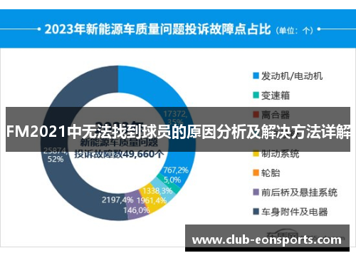 FM2021中无法找到球员的原因分析及解决方法详解 FM2021中无法找到球员的原因分析及解决方法详解
