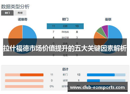 拉什福德市场价值提升的五大关键因素解析