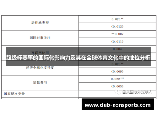超级杯赛事的国际化影响力及其在全球体育文化中的地位分析