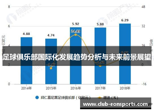 足球俱乐部国际化发展趋势分析与未来前景展望 足球俱乐部国际化发展趋势分析与未来前景展望