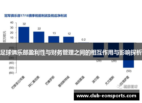 足球俱乐部盈利性与财务管理之间的相互作用与影响探析 足球俱乐部盈利性与财务管理之间的相互作用与影响探析
