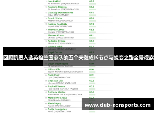 回顾凯恩入选英格兰国家队的五个关键成长节点与蜕变之路全景观察 回顾凯恩入选英格兰国家队的五个关键成长节点与蜕变之路全景观察