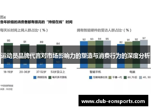 运动员品牌代言对市场影响力的塑造与消费行为的深度分析 运动员品牌代言对市场影响力的塑造与消费行为的深度分析