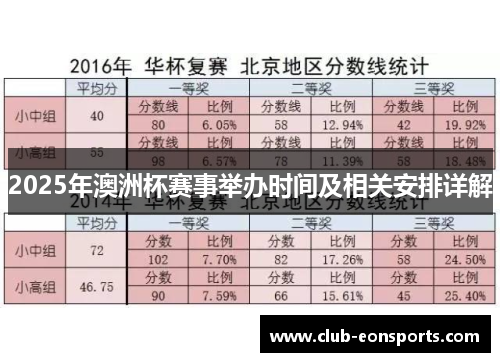 2025年澳洲杯赛事举办时间及相关安排详解 2025年澳洲杯赛事举办时间及相关安排详解