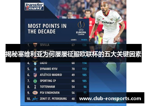 揭秘塞维利亚为何屡屡征服欧联杯的五大关键因素